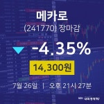 [특징주 주가정보]  26일 메카로 마감증시 14300원...