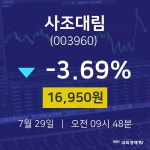 사조대림주식증권  29일  현재 16950원 