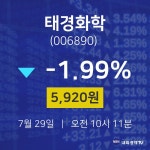 태경화학주식장  29일  현재 5920원 
