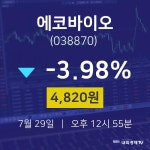 에코바이오주식장  29일  현재 4820원 