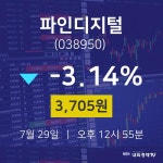 주식주가 파인디지털 주가 29일  현재 3705원 