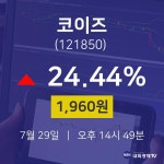 주식실시간 코이즈 주가 29일  현재 1960원 