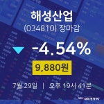 [특징주분석 종목정보]  29일 해성산업 마감증시 9880원...