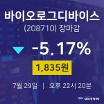 [특징주분석 매매동향]  29일 바이오로그디바이스 마감증시 1835원...