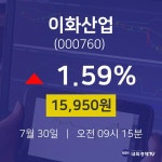 7월 30일 이화산업 주가차트 15950원  1.59%