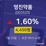 주식시세현황 영진약품 주가 30일  현재 4450원 