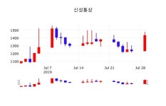 신성통상EDITION홈플러스 - 연제구 종합운동장로 7 | 증권플러스 신성통상 주가 30일 현재 1500원