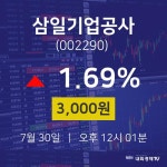 삼일기업공사주가차트  30일  현재 3000원 