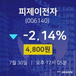 7월 30일 피제이전자 주식현재가 4800원  -2.14%