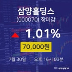 [특징주분석 주가정보]  30일 삼양홀딩스 마감증시 70000원...