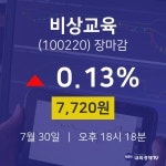 [특징주 종목정보]  30일 비상교육 마감증시 7720원...