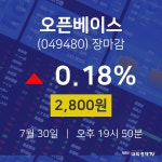 [특징주분석 종목정보]  30일 오픈베이스 마감증시 2800원...