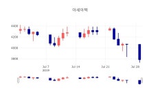 아세아제지노동조합，소비조 | [특징주 주가정보] 7월 30일 아세아텍 3880원으로 장 마감