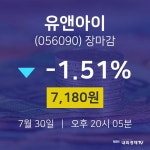 [특징주분석 주가정보]  30일 유앤아이 마감증시 7180원...