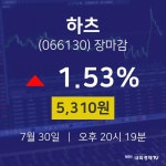 [특징주 종목정보] 7월 30일 하츠 5310원으로 장 마감