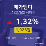 [특징주 종목정보]  30일 메가엠디 마감증시 1925원...