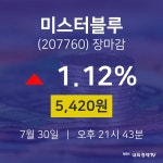 [특징주 종목정보]  30일 미스터블루 마감증시 5420원...