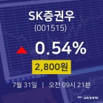 7월 31일 SK증권우 투자주식 2800원  0.54%
