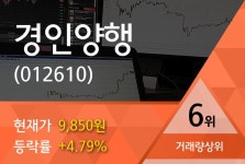 [특징주] 경인양행  거래량 top 10  6위 종목 차지... 