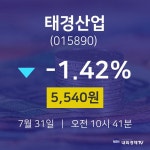 주식주가 태경산업 주가 31일  현재 5540원 
