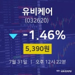 주가그래프 유비케어 주가 31일  현재 5390원 
