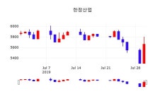 배당주식 한창산업 주가 31일  현재 5590원 