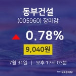 [특징주분석 종목정보]  31일 동부건설 마감증시 9040원...