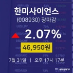 [특징주 매매동향]  31일 한미사이언스 마감증시 46950원...