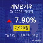 [특징주분석 주가정보]  31일 계양전기우 마감증시 7920원...