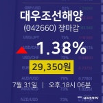 [특징주분석 종목정보] 7월 31일 대우조선해양 29350원으로 장 마감