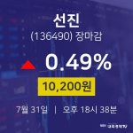 [특징주 매매동향]  31일 선진 마감증시 10200원...