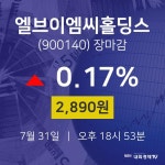 [인기주 종목정보] 7월 31일 엘브이엠씨홀딩스 2890원으로 장 마감