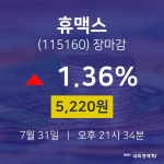 [상장주 주식시세] 7월 31일 휴맥스 5220원으로 장 마감