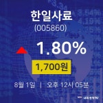 주식장 한일사료 주가 1일  현재 1700원 