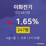 8월 1일 이화전기 오늘증권시세 247원  1.65%