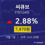 배당주식 씨큐브 주가 1일  현재 7870원 
