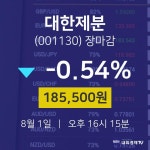 [특징주 주가정보] 8월 1일 대한제분 185500원으로 장 마감