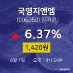[특징주분석 주가정보]  1일 국영지앤엠 마감증시 1420원...