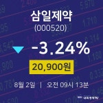주식그래프 삼일제약 주가 2일  현재 20900원 