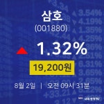 8월 2일 삼호 종목검색 1.32% 19200원 