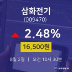 8월 2일 삼화전기 증권주식 2.48% 16500원 