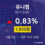 유니켐오늘주식  2일  현재 1820원 