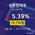 8월 2일 성문전자우 주식현재가 10750원  5.39%