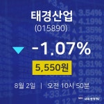 8월 2일 태경산업 주식추천주 -1.07% 5550원 