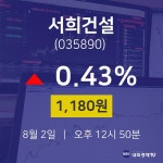 주식주가 서희건설 주가 2일  현재 1180원 