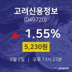 고려신용정보주가그래프  2일  현재 5230원 