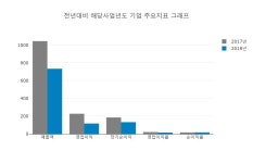 (주)아이비푸드 뉴파워프라즈마 | [특징주] 뉴파워프라즈마 상승 종목 4위 등극.... 금일 주가 1만7200원, 전 영업일 대비 2650원 상승...