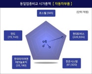 로스웰, 장초반 696원 상승 이후 후퇴…현재가 645원