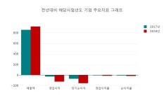 [특징주] 루트로닉3우C 하락 종목 4위 등극.... 금일 주가 9900원, 전 영업일 대비 2050원 하락...