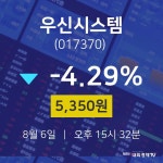 주식장 우신시스템 주가 6일  현재 5350원 